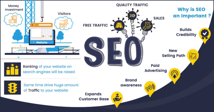 SEO Service Lahore